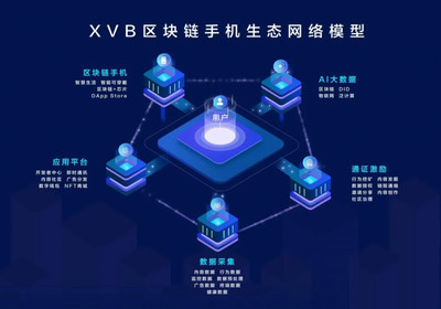 大廠折戟，永旗研發(fā) 即將出街的“XVB區(qū)塊鏈?zhǔn)謾C(jī)”能否驚艷市場？