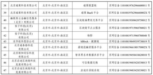 國(guó)家網(wǎng)信辦發(fā)布第三批境內(nèi)區(qū)塊鏈信息服務(wù)備案清單 技術(shù)、合規(guī)與未來(lái)發(fā)展